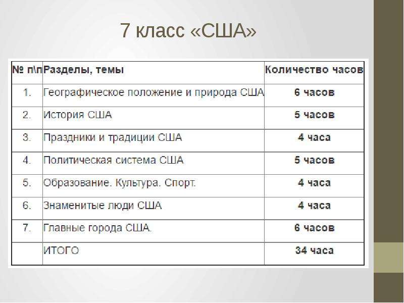 Программа 9 8 8. Программа 9 класса в США. Программа для седьмого класса в Америке. Программу внеурочной деятельности 5 класс английский язык. США 7 класс.