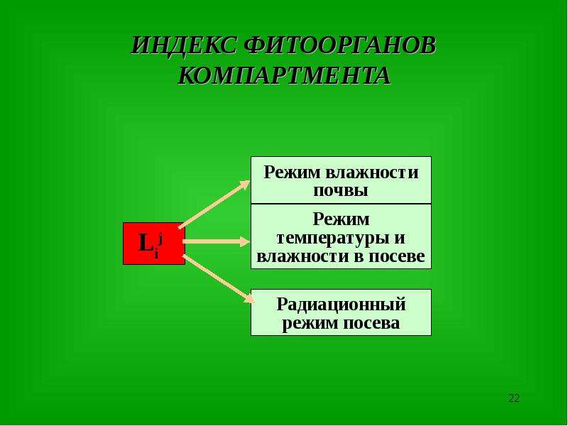 Цербер компартмент