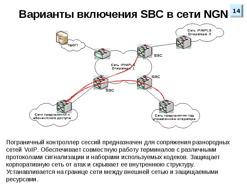 Сети сети ru