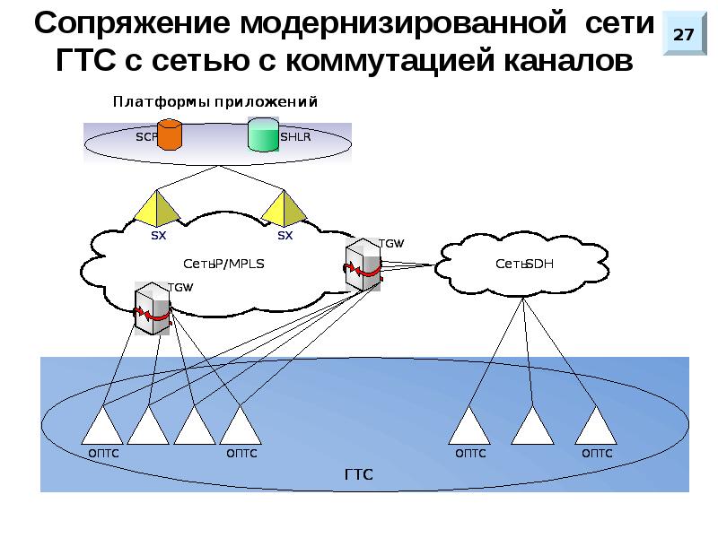 План учения на гтс