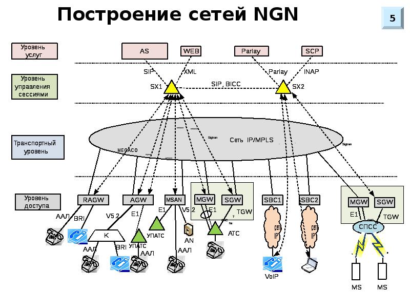 Построение связи