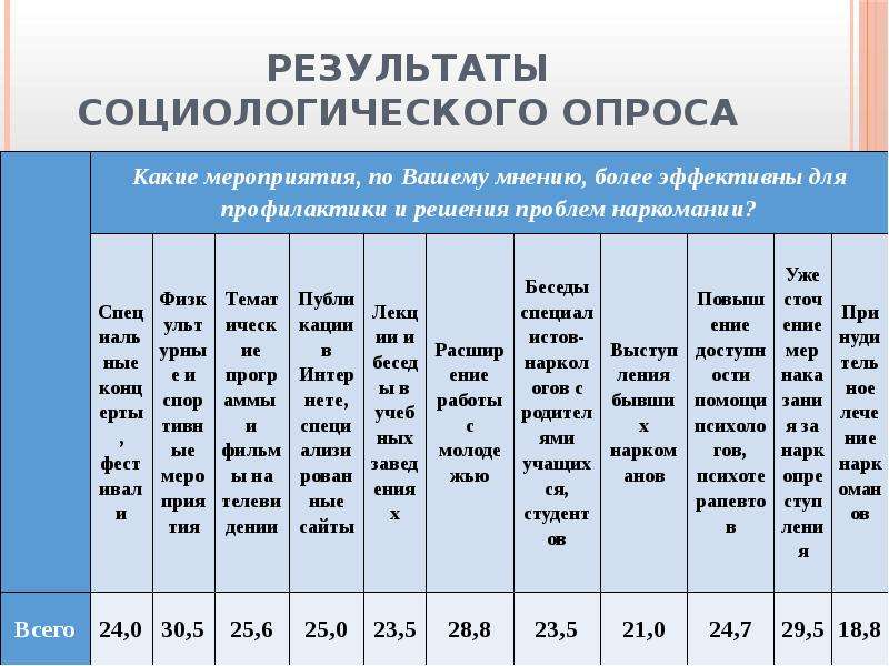 Рцмо результаты. Результаты мониторинга.