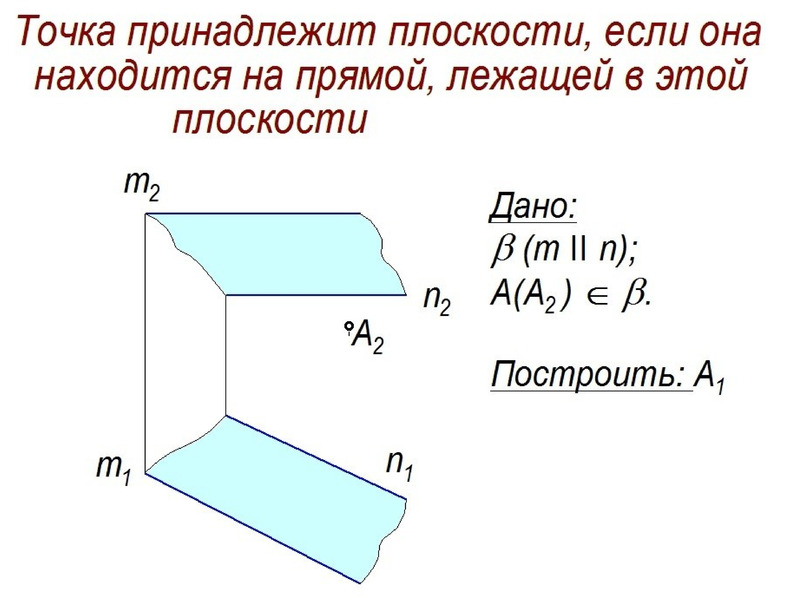 Расположение плоскостей. Относительной расположения плоскостей. Точка принадлежит поверхности если она. Расположение плоскостей онлайн. Когда прямая принадлежит поверхности.