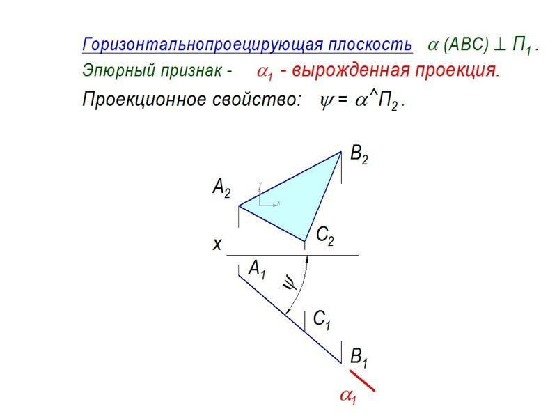 Плоскость относительно плоскостей проекций. Вырожденная проекция. Вырожденная проекция прямой. Вырожденная проекция плоскости. Вырожденная проекция проецирующей плоскости.