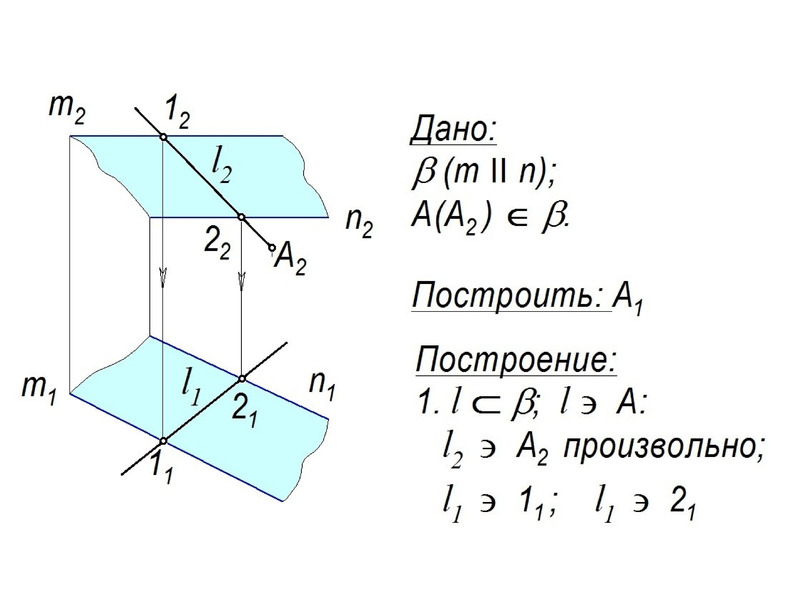 Чему равна проекция на плоскость. Расположение плоскостей проекций. Расположение плоскостей п. Расположение относительно плоскости. Относительной расположения плоскостей.