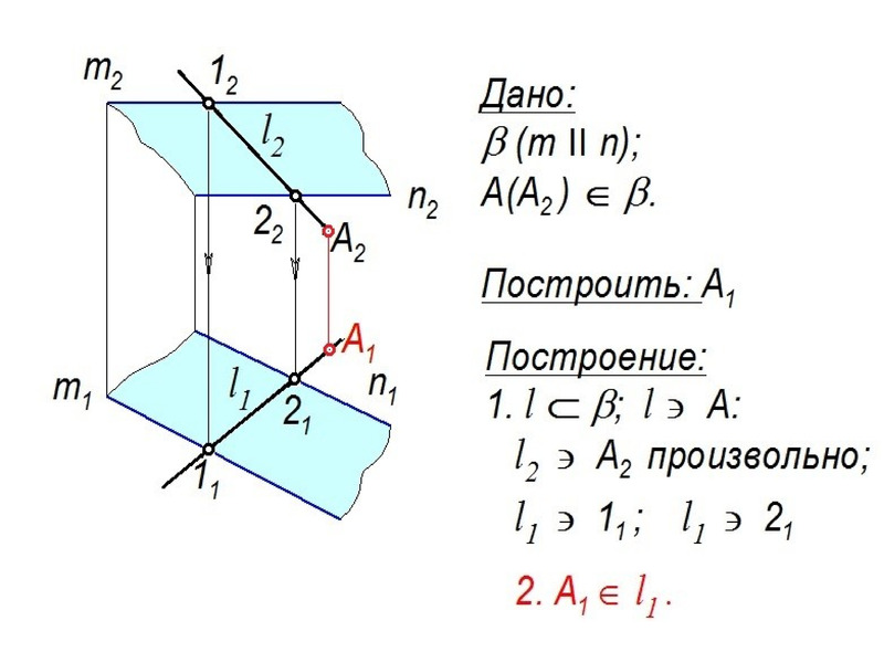 Определить расположение плоскостей. Расположение плоскости относительно плоскостей проекций. Расположение плоскостей проекций. Расположение плоскости относительно координатных плоскостей. Расположение плоскостей онлайн.