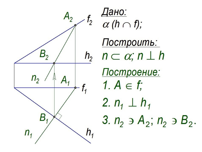 Расположение плоскостей