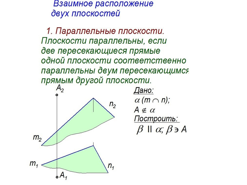 Параллельное расположение плоскостей. Расположение относительно плоскости. Относительной расположения плоскостей. Каково взаимное расположение плоскостей проекций?. Расположение плоскостей и его расположение относительно плоскостей.