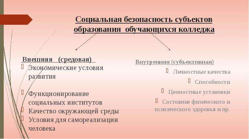 Субъекты безопасности. Система образования как субъект безопасности.