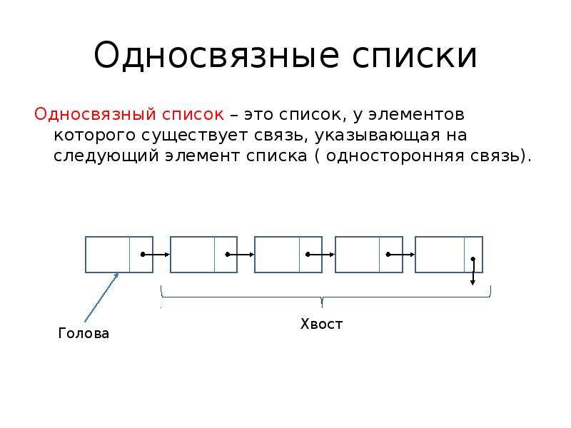 Элемент списка. Односвязный список. Односвязный список структура. Линейный односвязный список. Линейный односвязный список пример.