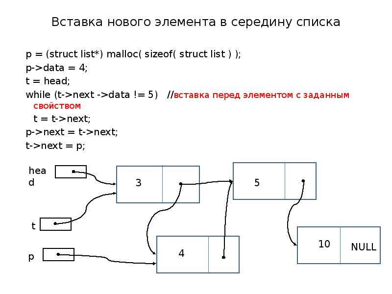 While t. Вставка элемента в середину списка Pascal. Односвязный список вставка перед заданным. Взятие первого элемента из списка. Циклический список вставка перед указанным элементом.