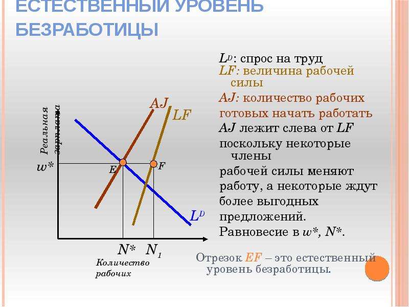 2 естественный уровень безработицы. Естественный уровень безработицы. Величина рабочей силы. Как определить величину рабочей силы.