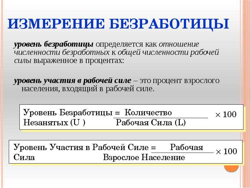 Уровень участия. Уровень безработицы. Уровень безработицы определяется как. Как определить уровень безработицы. Уровень безработицы это в экономике.