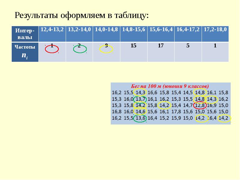 Оформите результаты в виде таблицы. Таблица результатов оформленная. Таблица с итогом оформить. Таблица результатов пример. Пример записи RUMARC.