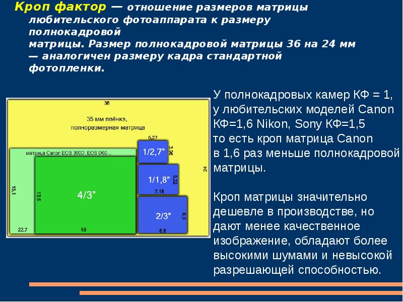 Матрица размерности 2. Кроп-фактор 5.62. Матрица 2/3 дюйма кроп фактор. Кроп-фактор 1.6 матрица CMOS. Размер кроп матрицы Кэнон.