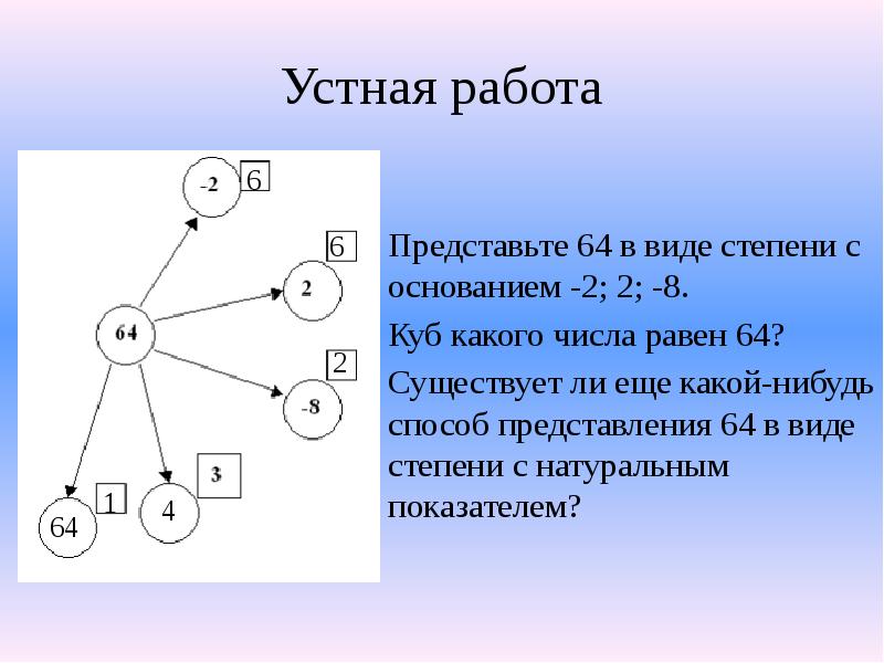 Представьте 64