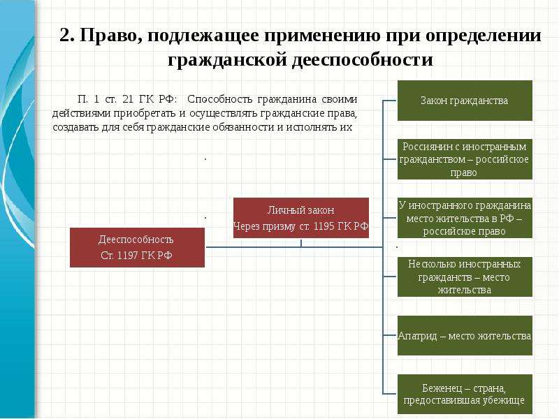 Признаки мчп. Право подлежащее применению. Физ лица - субъекты МЧП.