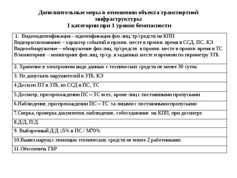 Уровни безопасности объектов транспортной инфраструктуры