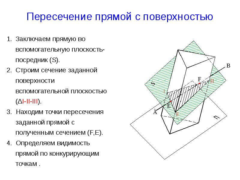 Найдите пересечен