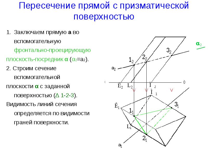 Пересечение прямой линии плоскостью