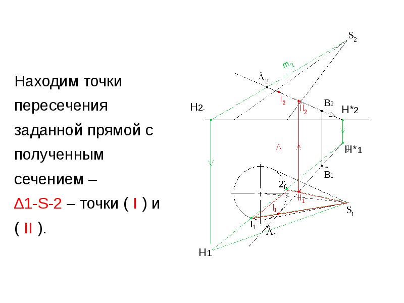 Через линию пересечения плоскостей. Пересечение поверхностей проецирующей плоскостью. Плоскости. Пересечение плоскостей. Пересечение кривых поверхностей проецирующими плоскостями. Линия пересечения поверхности проецирующей плоскостью совпадает с.