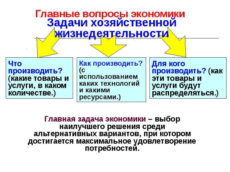 Командная экономика таблица