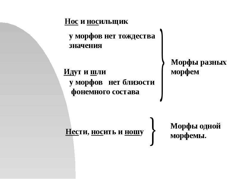 Морфемика и словообразование 8 класс презентация