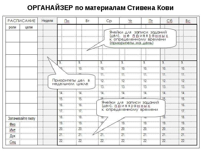 Управление временем по стивену кови презентация