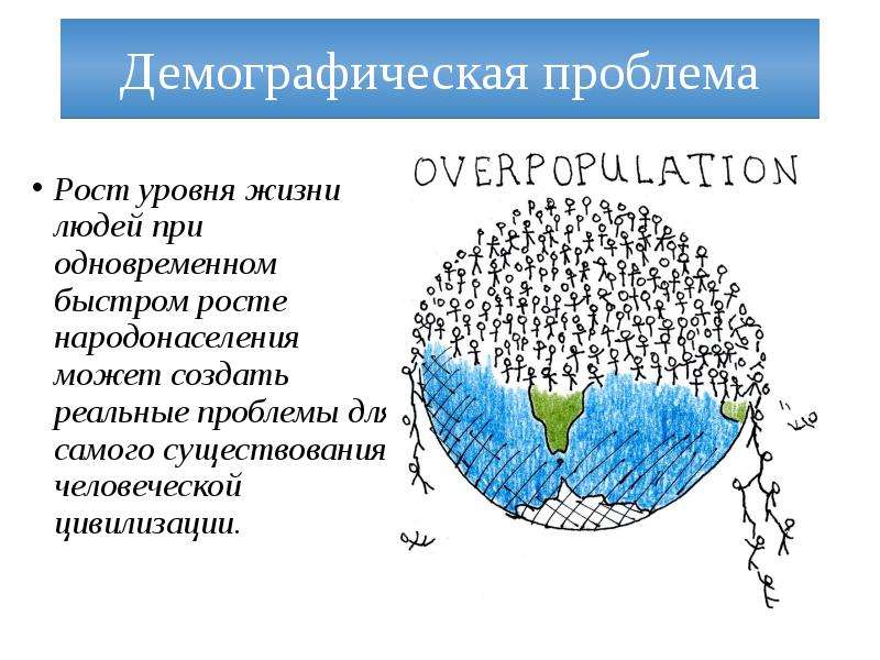 Демографическая проблема мира презентация