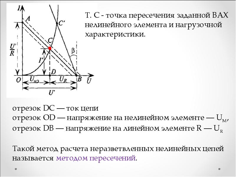 Характеристики отрезка