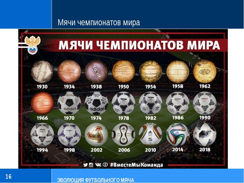 Проект мир мячей 9 класс