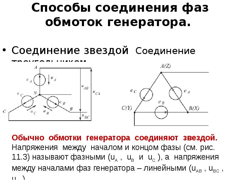 Линейное напряжение звезда