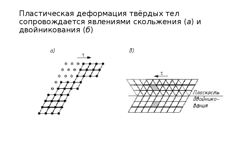 На рисунке показано твердое тело