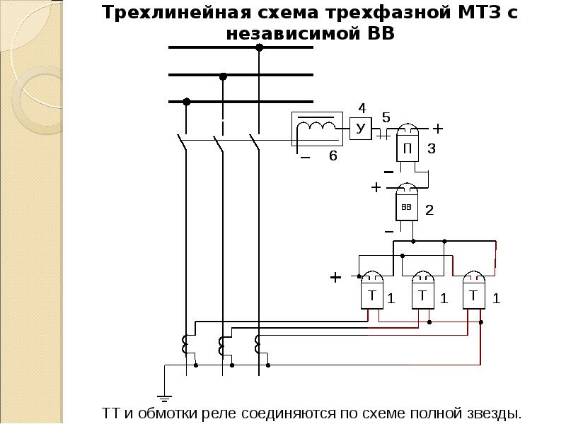 Схема защиты