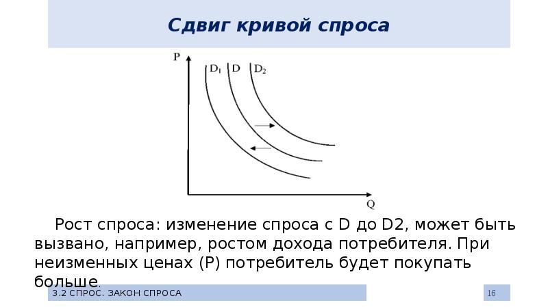 На рисунке показаны кривые спроса d и предложения s на сыр кривую предложения вниз сместят