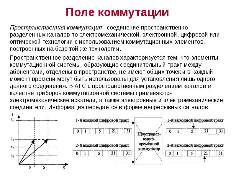 Элементы сети