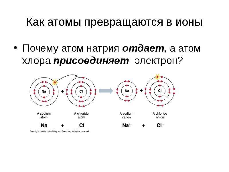 Схема отдачи электронов. Схема передачи электронов химия. Модель атома хлора. Присоединение электронов схема.