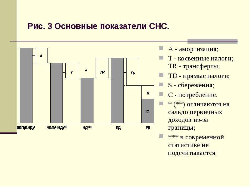 Трансферты в ввп. Сальдо первичных доходов из-за границы. Сальдо первичных доходов.