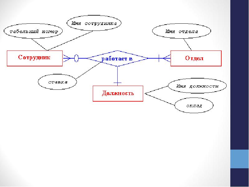 Er диаграмма чена онлайн