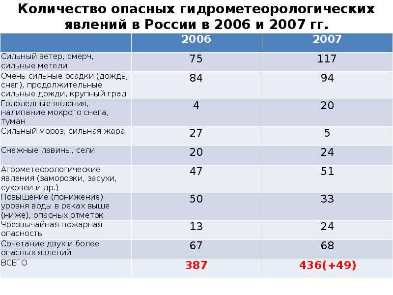 Высокие оценки в странах. Оценки в России. Опасности по численности лиц личные. Опасные числа. На сколько опасна экономика России.