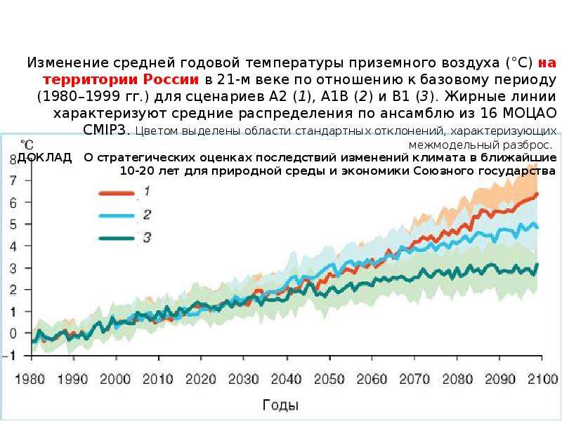 Температура в челябинске. Изменение температуры в России. Изменение среднегодовой температуры. Изменение среднегодовой температуры в России. Изменение среднегодовой температуры на территории России график.