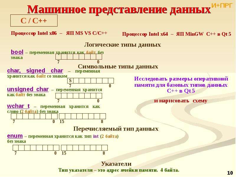 Представление данных презентация