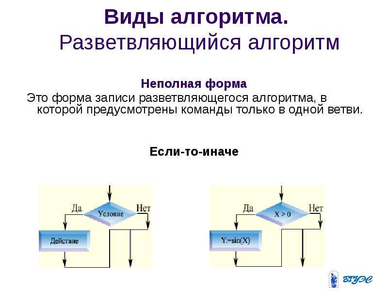 Разветвляющийся алгоритм это. Формы записи разветвляющегося алгоритма. Неполная форма алгоритма. Неполная форма разветвляющегося алгоритма. Схема разветляющего алгоритма в неполной форме.