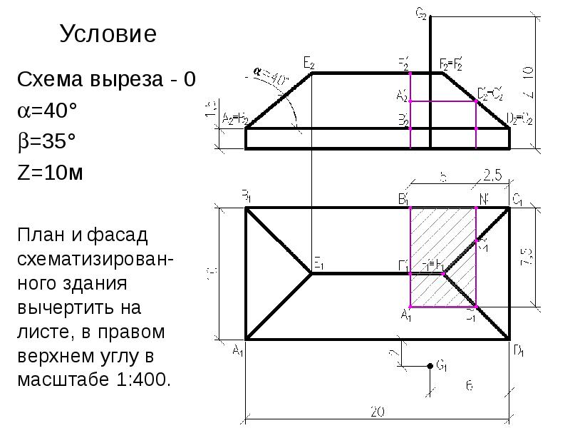 Схема условий