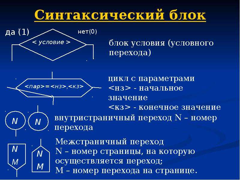 Межстраничный соединитель блок схемы