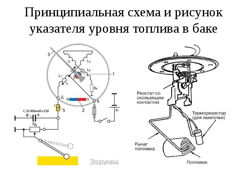 Контрольно измерительные приборы схема