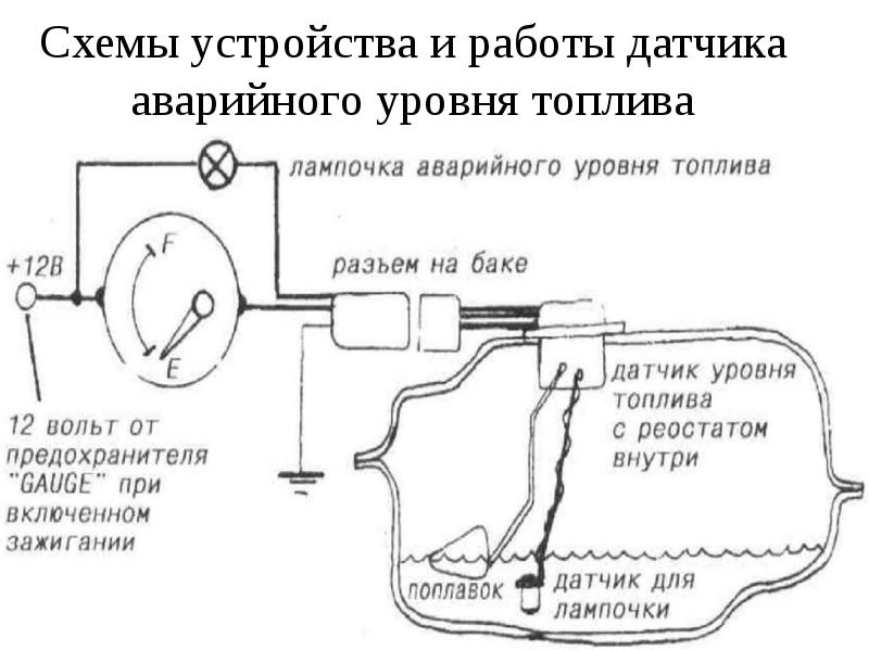 Контрольно измерительные приборы авто