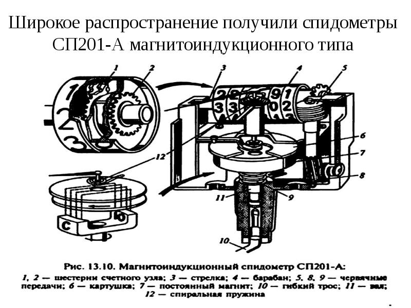 Контрольно измерительные приборы авто