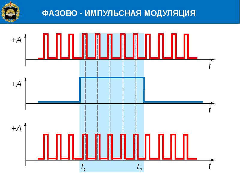 Временная диаграмма сигнала. Аналого импульсная модуляция. Фазо-импульсная модуляция. ФИМ фазоимпульсная модуляция. Фазово-импульсная модуляция сигнала.