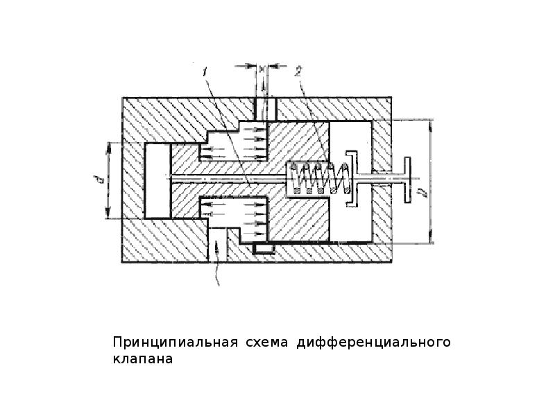 Напорный клапан схема